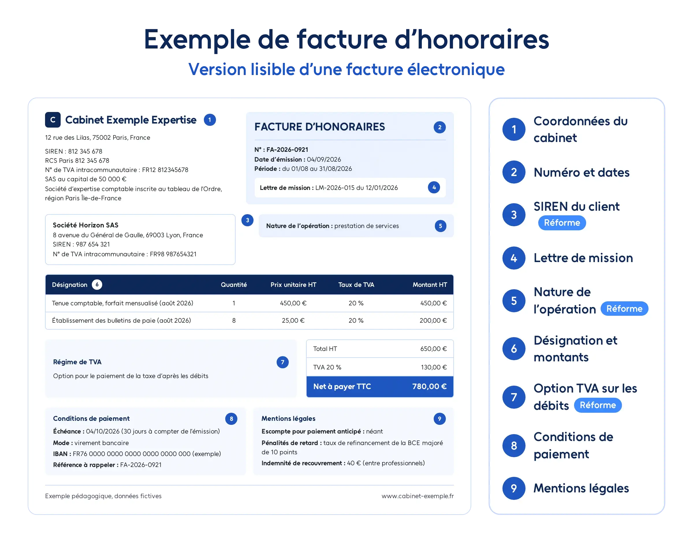 Exemple de facture d'honoraires d'un cabinet comptable