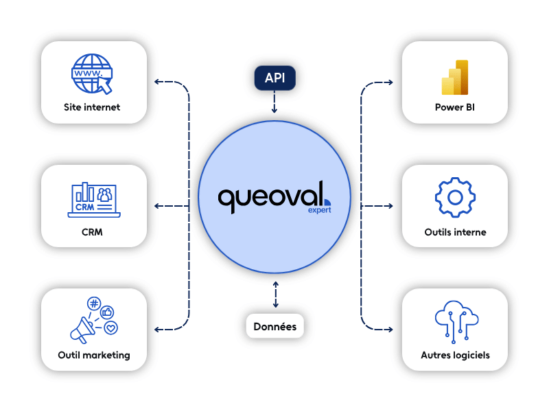 API QUEOVAL (2)