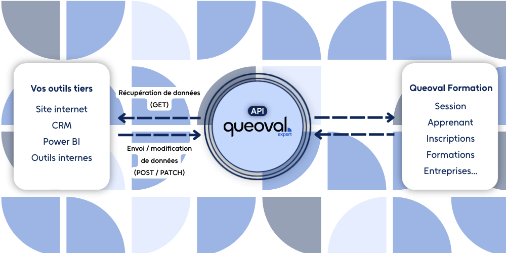 schéma api queoval